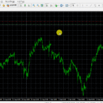 動画で解説！MT4のチャートをカスタマイズする！