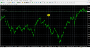 動画で解説！MT4のチャートをカスタマイズする！
