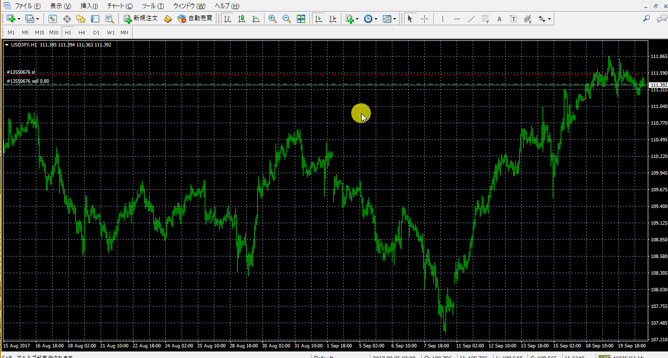 動画で解説！MT4のチャートをカスタマイズする！