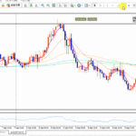 動画で解説！MT4のフィボナッチ・リトリースメントの引き方！