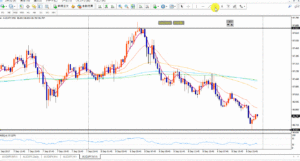 動画で解説！MT4のフィボナッチ・リトリースメントの引き方！