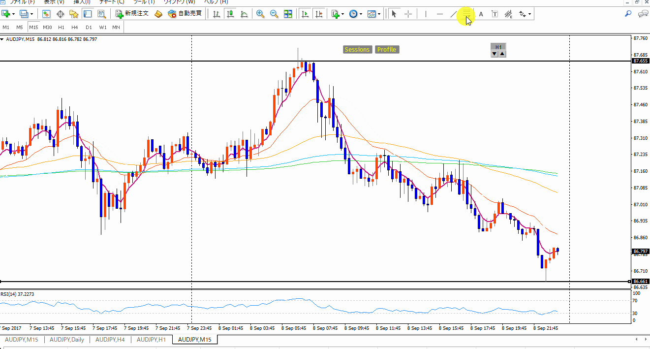 動画で解説！MT4のフィボナッチ・リトリースメントの引き方！