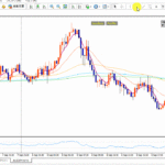 動画で解説！MT4の水平線の引き方！