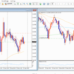 動画で解説！MT4でマルチタイムフレーム分析をする！