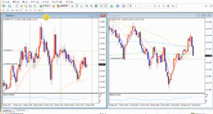 動画で解説！MT4でマルチタイムフレーム分析をする！