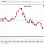 動画で解説！MT4注文の方法