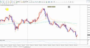 動画で解説！MT4注文の方法