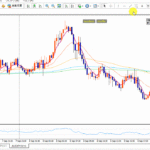 動画で解説！MT4のトレンドラインの引き方！