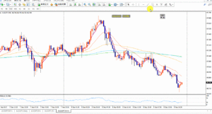 動画で解説！MT4のトレンドラインの引き方！