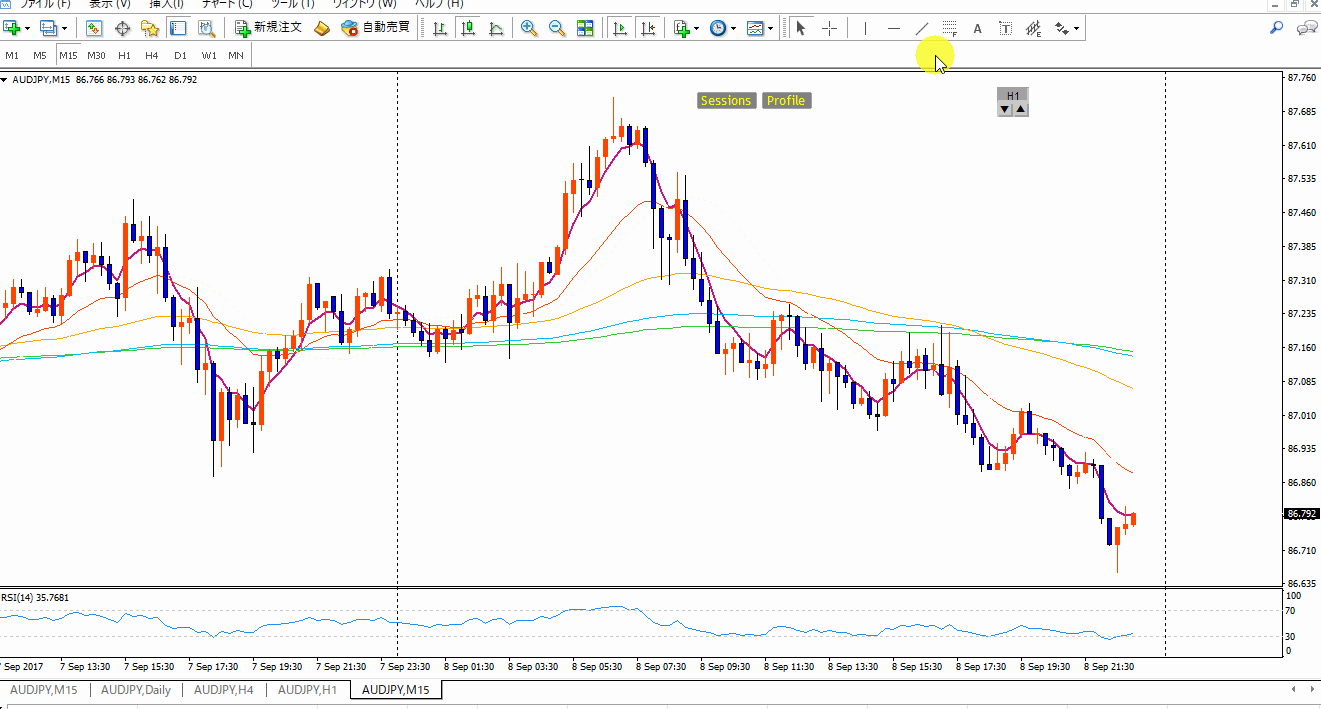 動画で解説！MT4のトレンドラインの引き方！