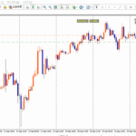 動画で解説！MT4でインジケーターを表示させる方法！
